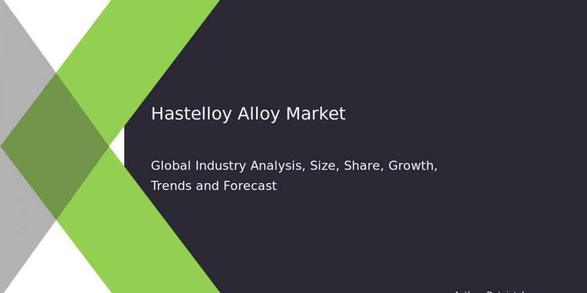 Hastelloy Alloy Market Revenue Forecast and Growth Opportunities