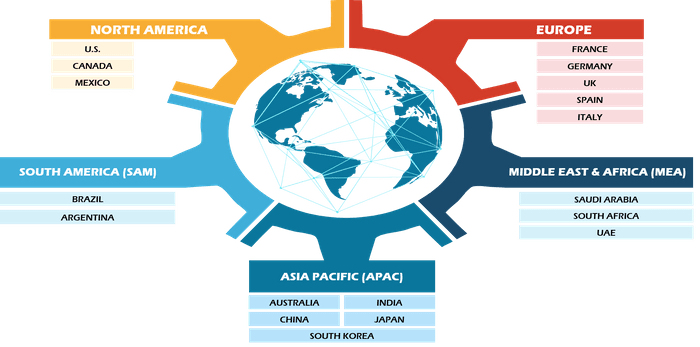 Self-Organizing Network Market Overview and Forecast by 2031