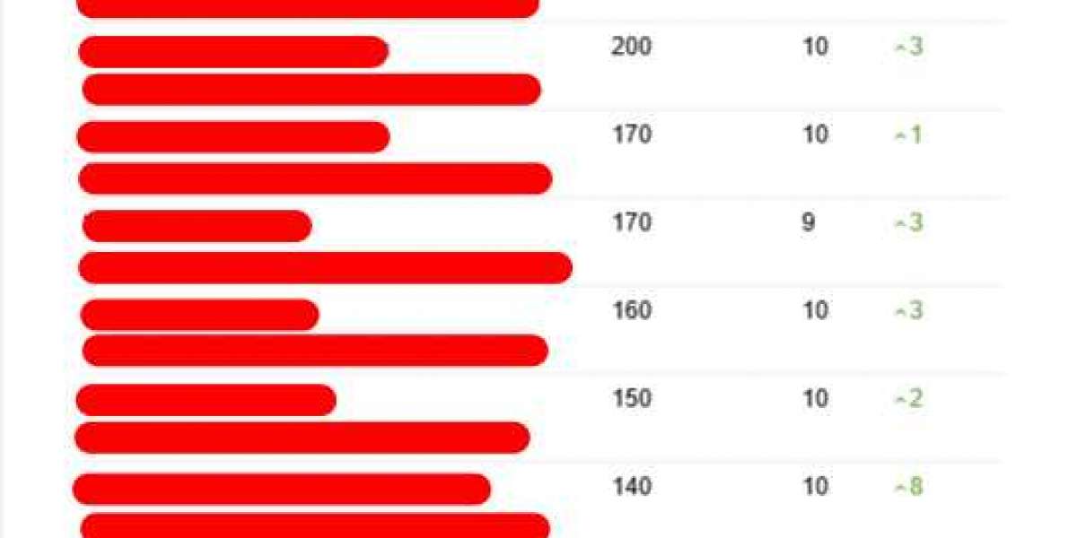 Buzzwords De-Buzzed: 10 Other Ways To Deliver Seo Services Consultants