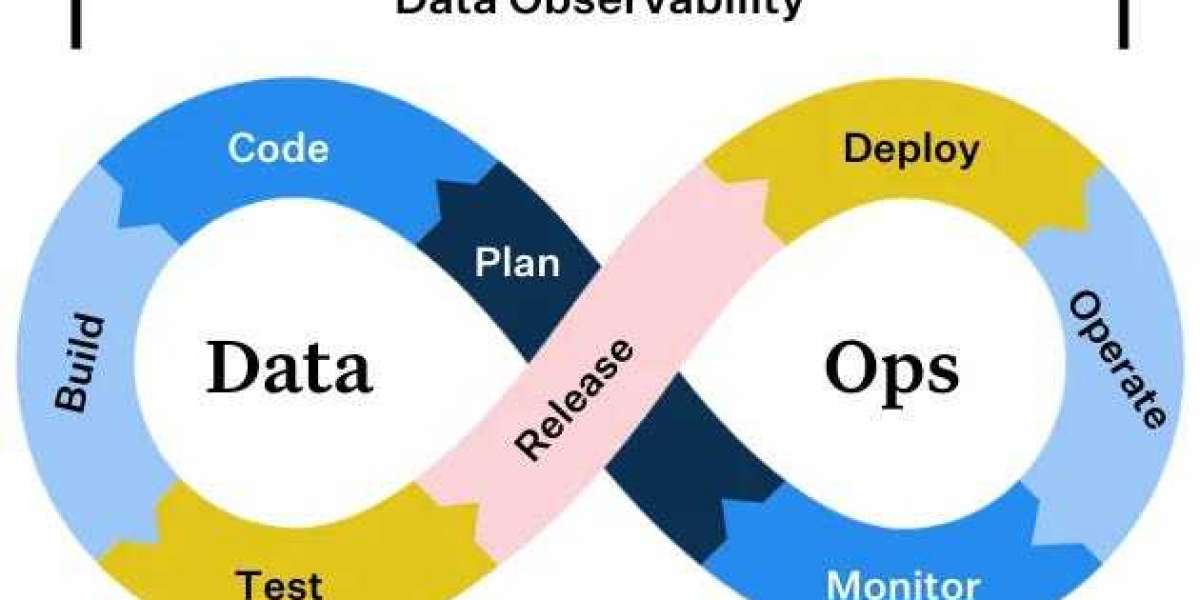 Accelerating Data Management: Insights into the DataOps Platform Market
