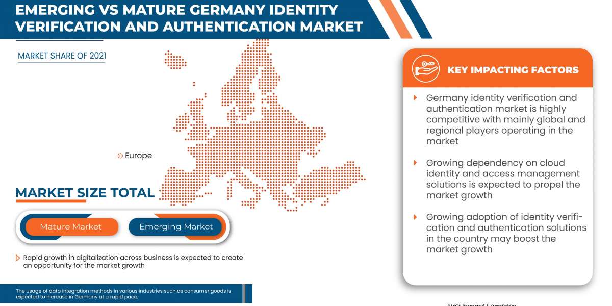 Germany Identity Verification and Authentication Market Strengthens Amid Rising Cybersecurity Needs