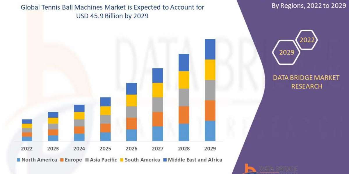 Tennis Ball Machines Market Scores Growth Driven by Home Training and Coaching Demand