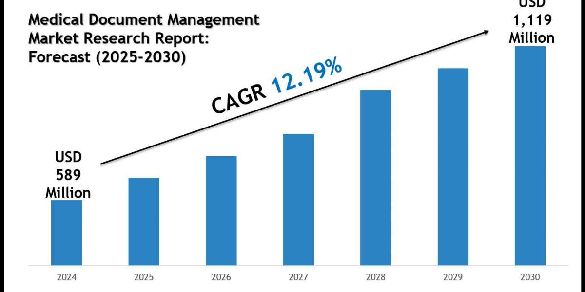 Medical Document Management Market Growth Forecast 2025–2030: Insights & Opportunities