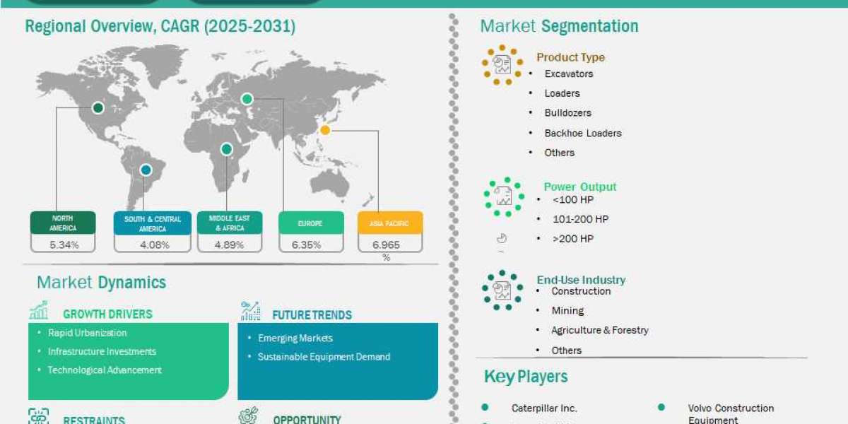Earthmoving Equipment Market: Empowering Infrastructure and Construction Growth by 2031