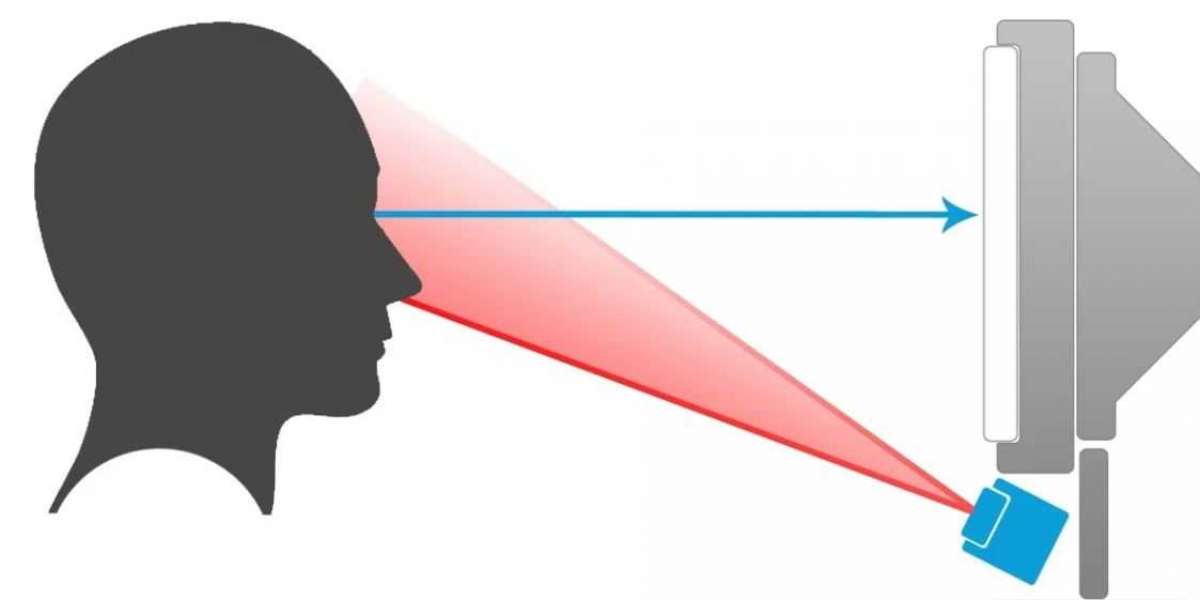 Eye Tracking Market 2031: Growth, Overview, and Business Opportunities